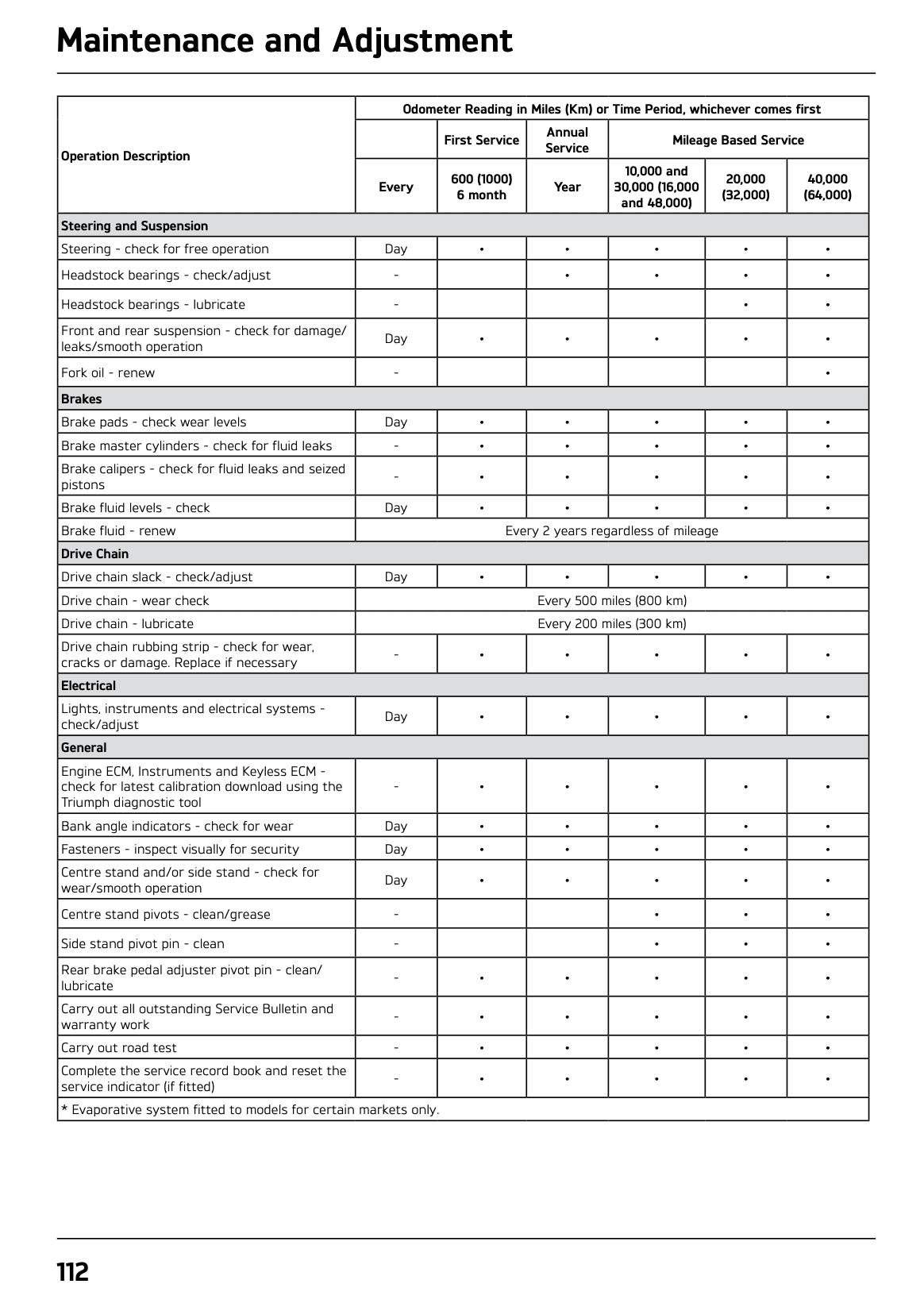 2019 Triumph Scrambler 1200 XC and XE maintenance schedule screenshot 3