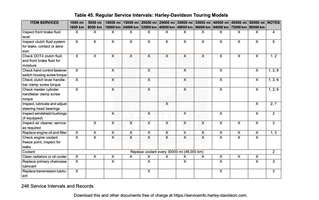 Harley-Davidson FLHR Road King Maintenance Schedule Screenshot 2