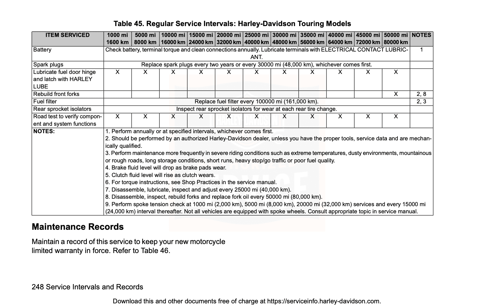Harley-Davidson FLHRXS Road King Special Maintenance Schedule Screenshot 4
