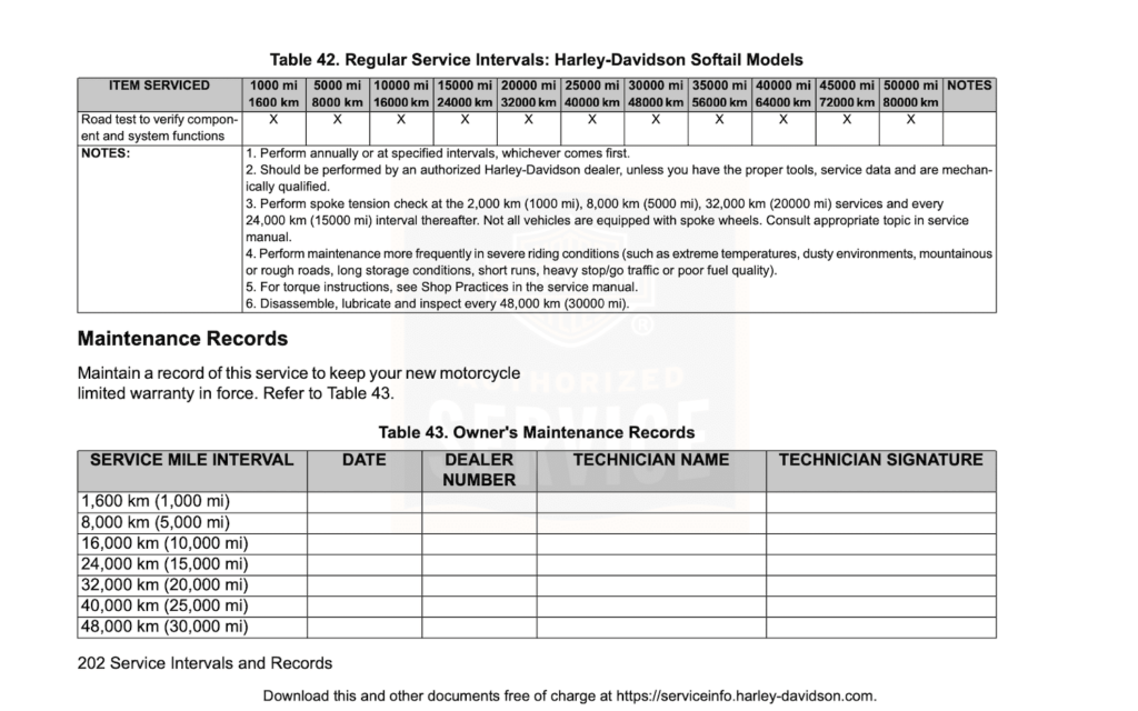 Harley-Davidson Softail Breakout 107 : 114 Maintenance Schedule 4