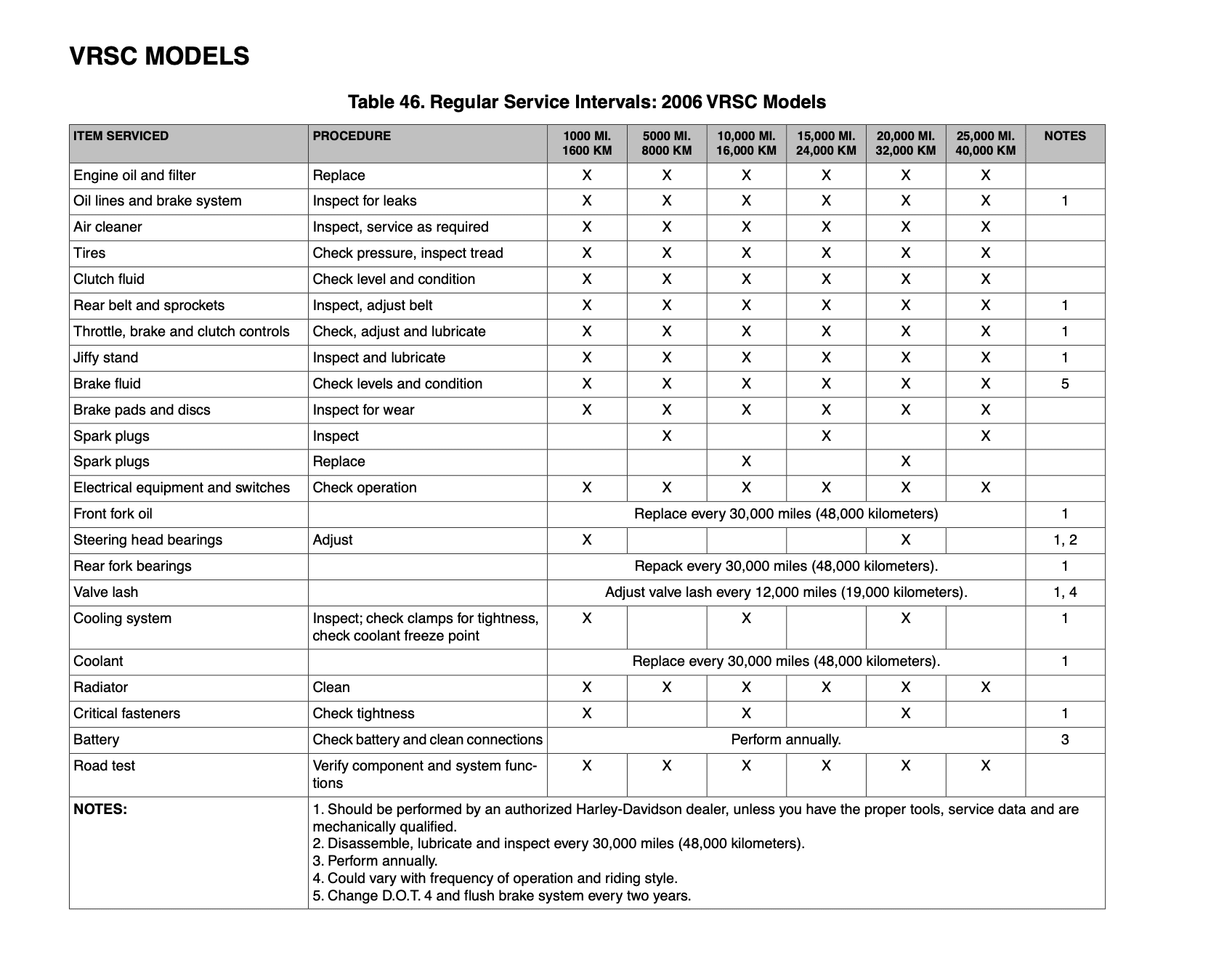 harley maintenance cost