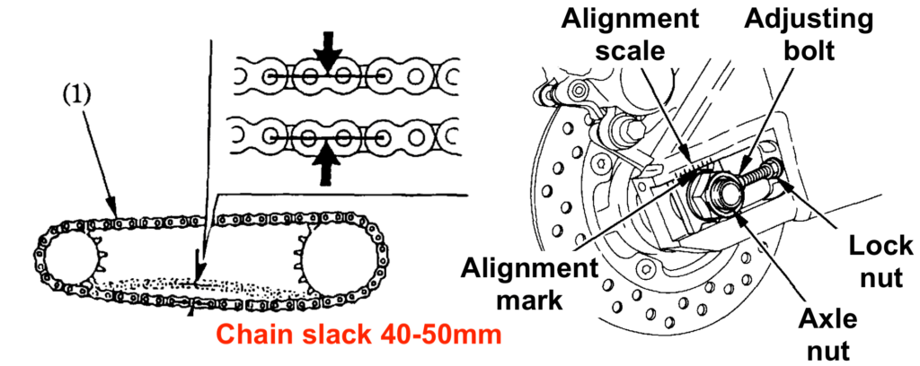 Honda CBR954RR Chain Adjustment Guide