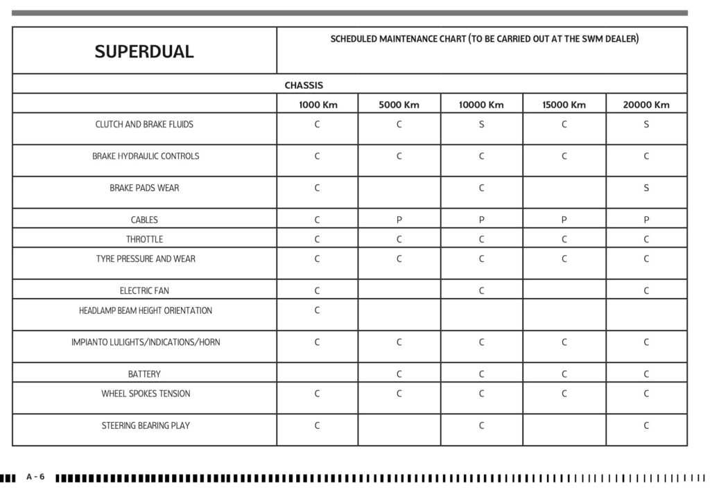 SWM Superdual X Maintenance Schedule 4