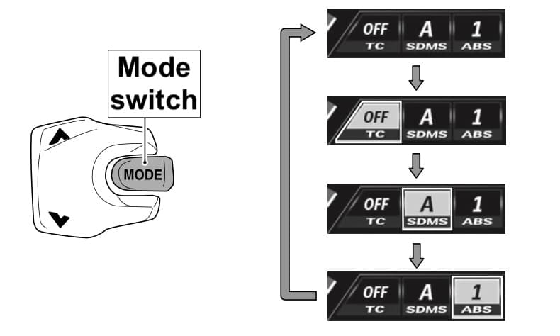 Suzuki V-Strom 800 mode switch control
