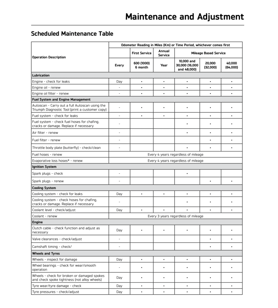 Triumph Scrambler 1200 XC : XE manual maintenance schedule screenshot 2