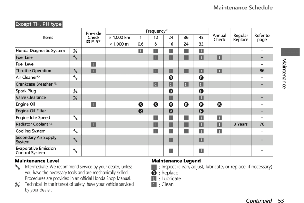 Honda CL500 updated 2023 maintenance schedule screenshot 1