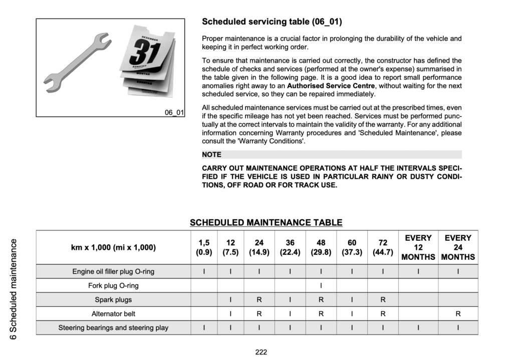 Moto Guzzi V100 Mandello Maintenance Schedule Screenshot 2
