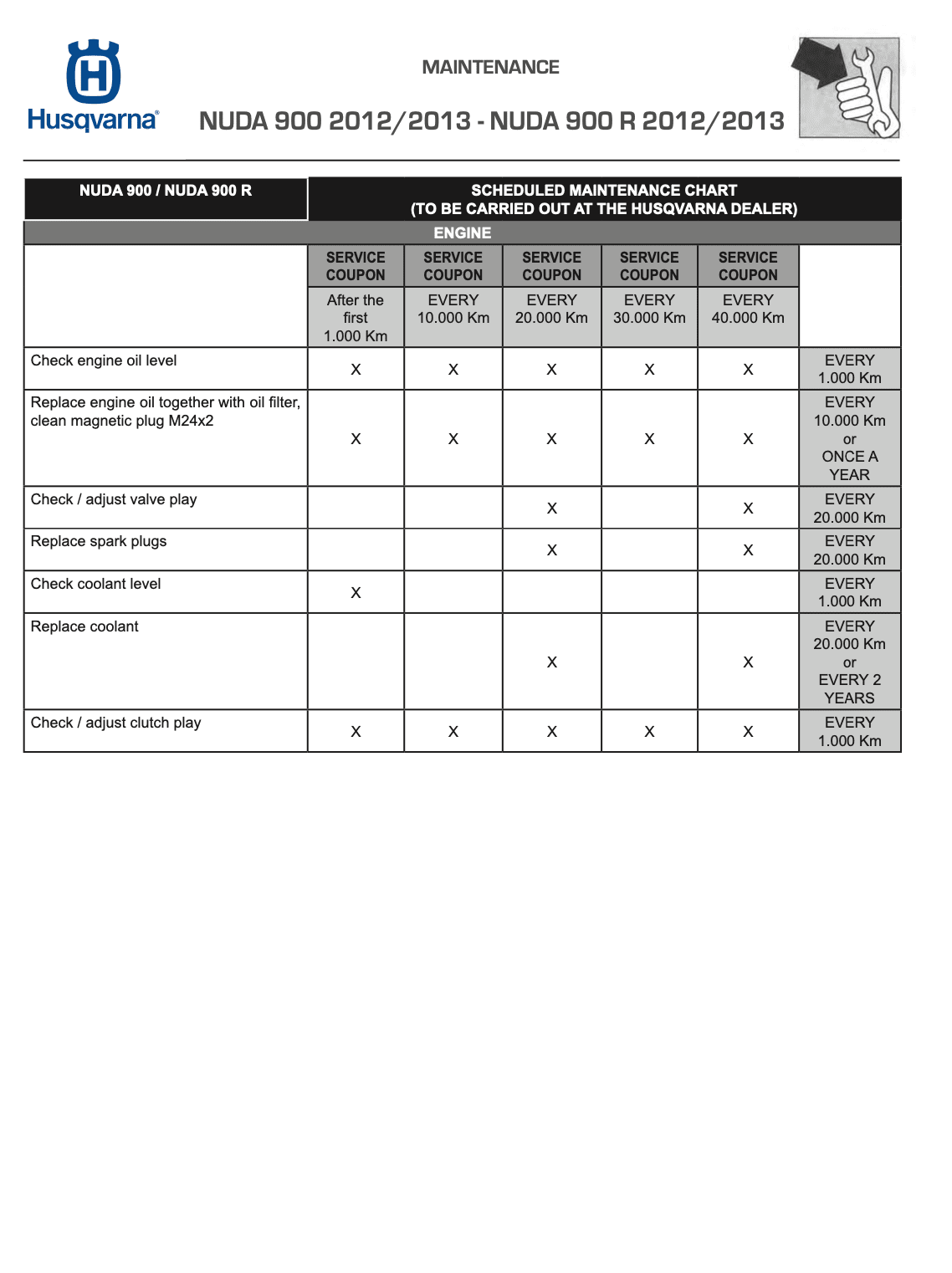 Husqvarna Nuda 900 / 900R Maintenance Schedule