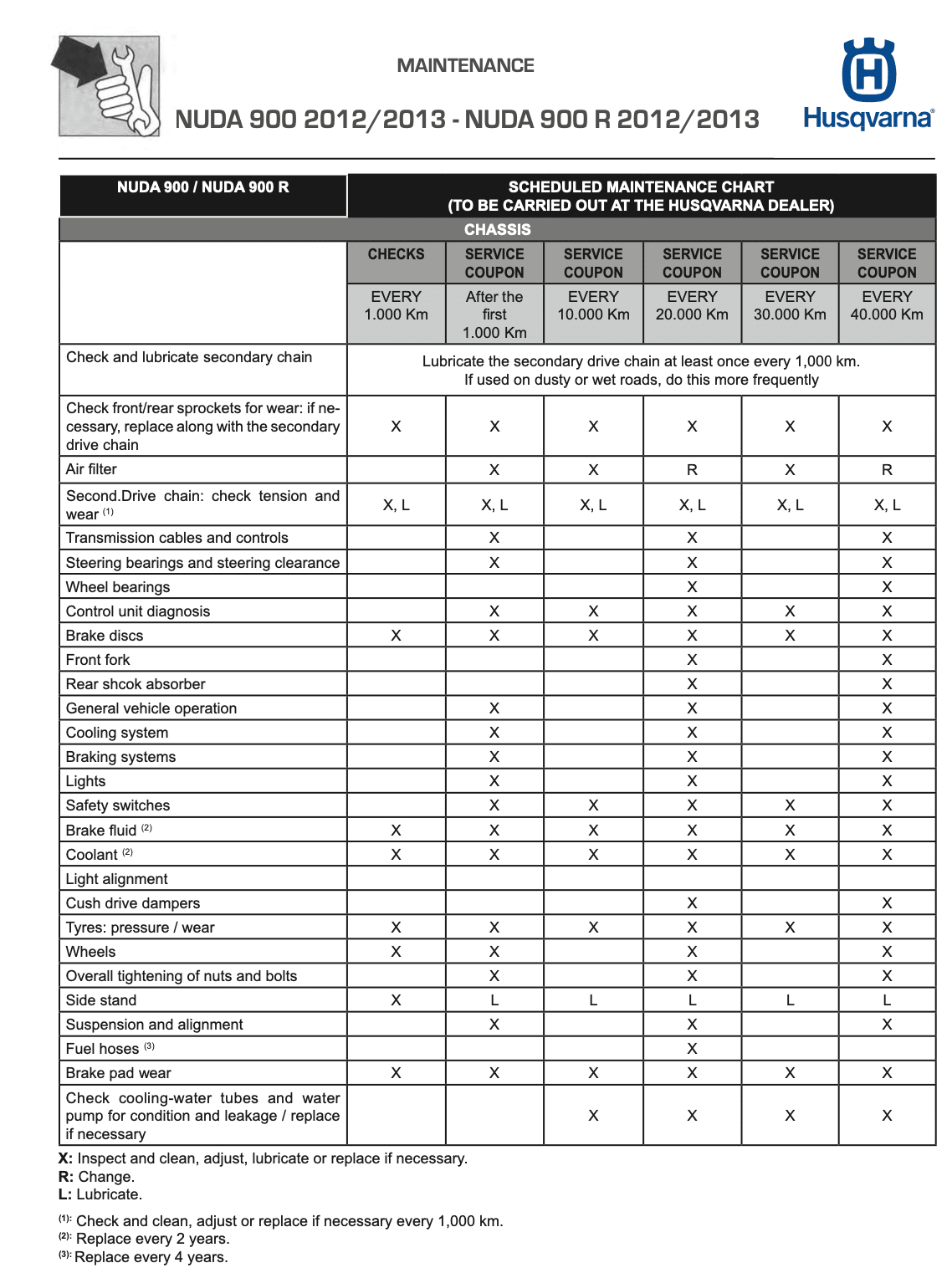 Husqvarna Nuda 900 / 900R Maintenance Schedule