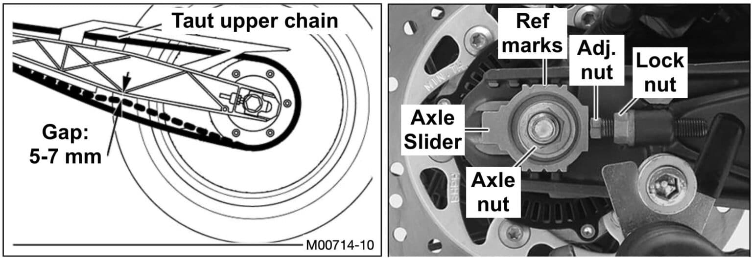 Husqvarna Svartpilen 401 Maintenance Schedule