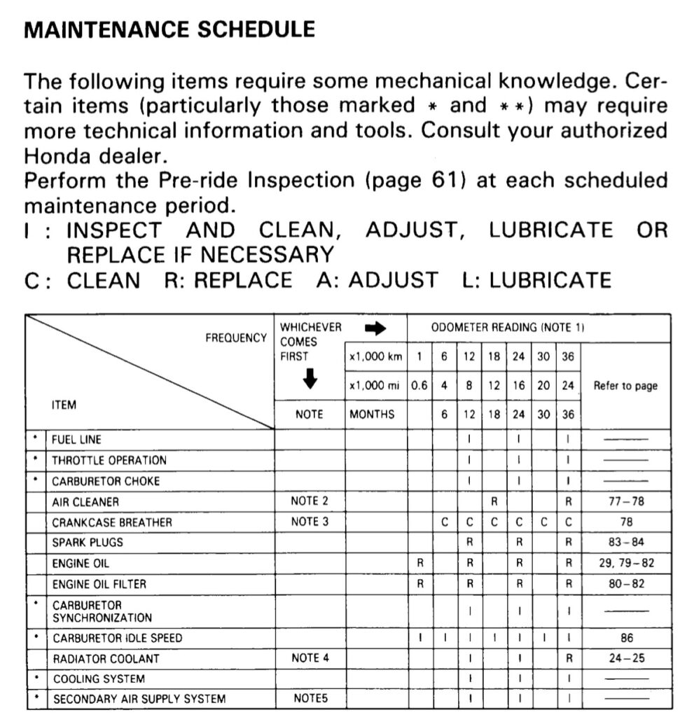 1989 Honda Gold Wing Maintenance Schedule screenshot