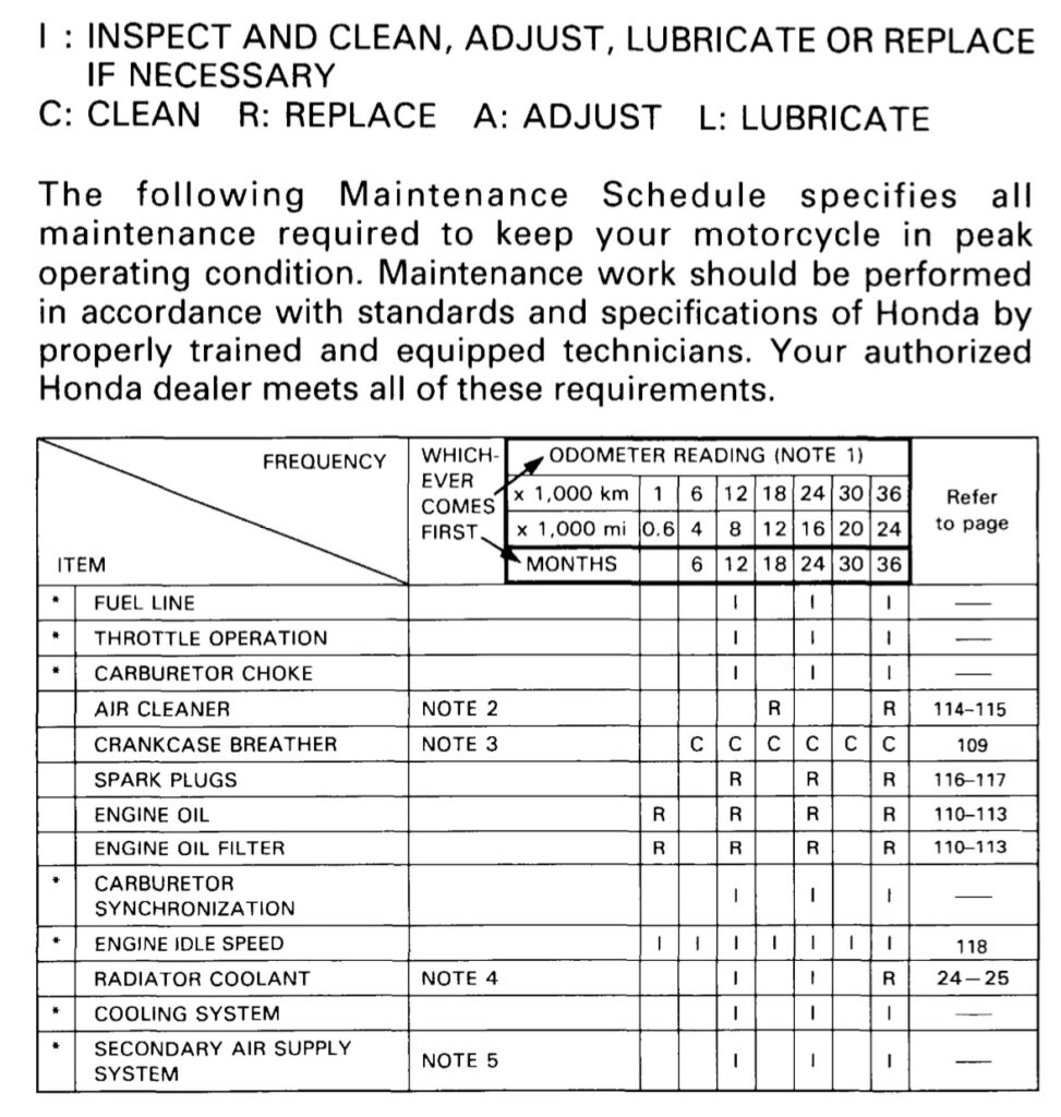 1994 Honda Gold Wing GL1500 Maintenance Schedule Screenshot | Honda Gold Wing GL1500 Maintenance Schedule