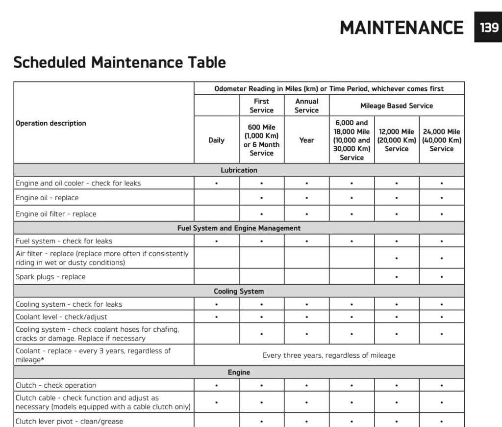 2023 Triumph Street Triple owner's manual screenshot of the maintenance schedule