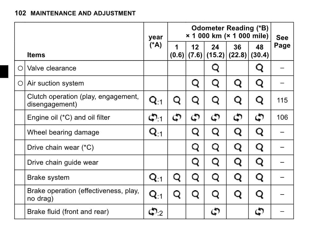 2024 Kawasaki Eliminator Maintenance Schedule p2