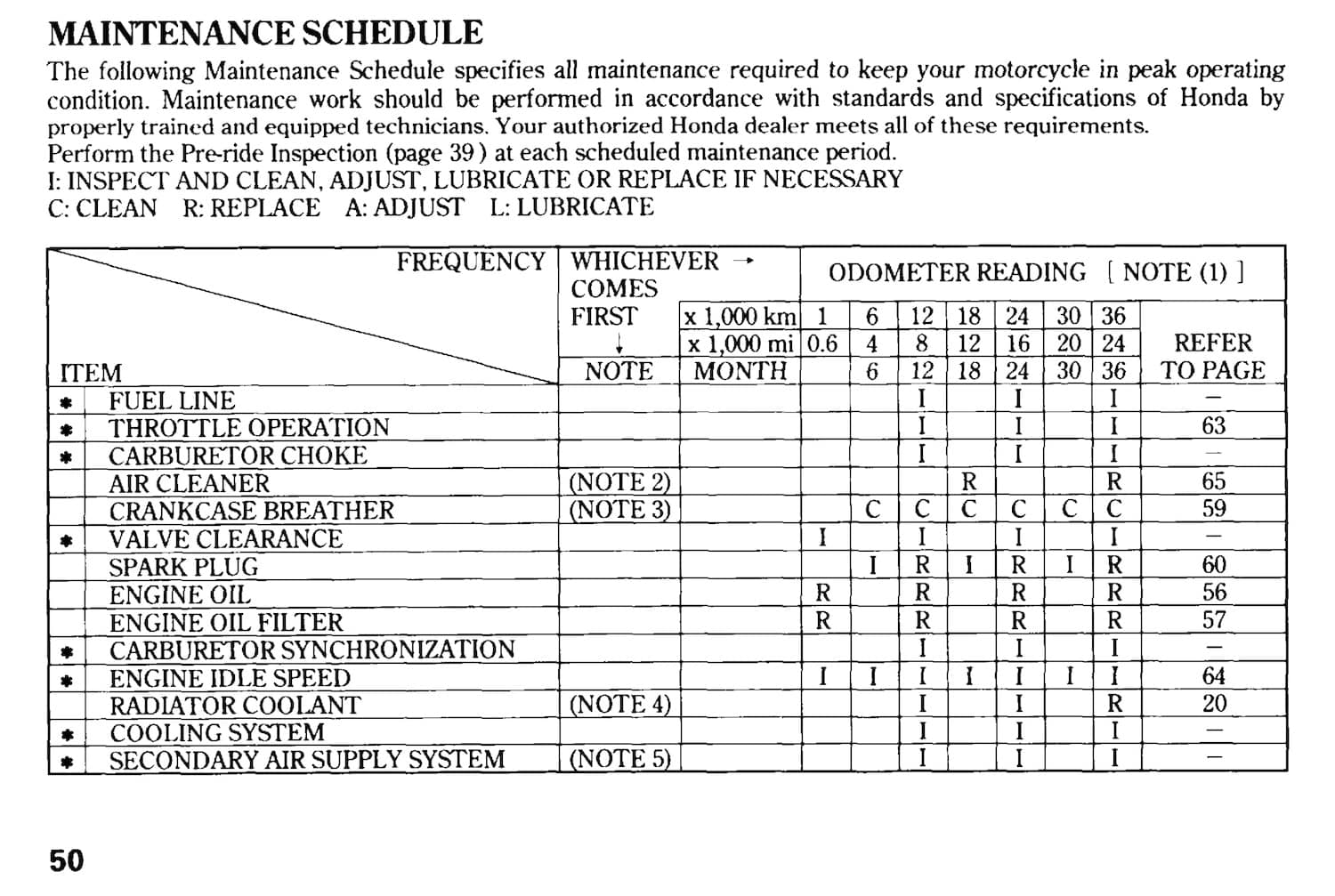 Honda CB1000 Project Big-1 Maintenance Schedule Screenshot 2