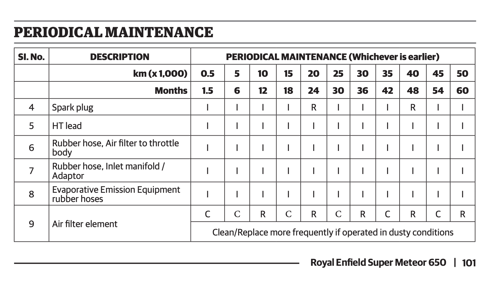 Royal Enfield Super Meteor 650 owner's manual maintenance schedule screenshot 5