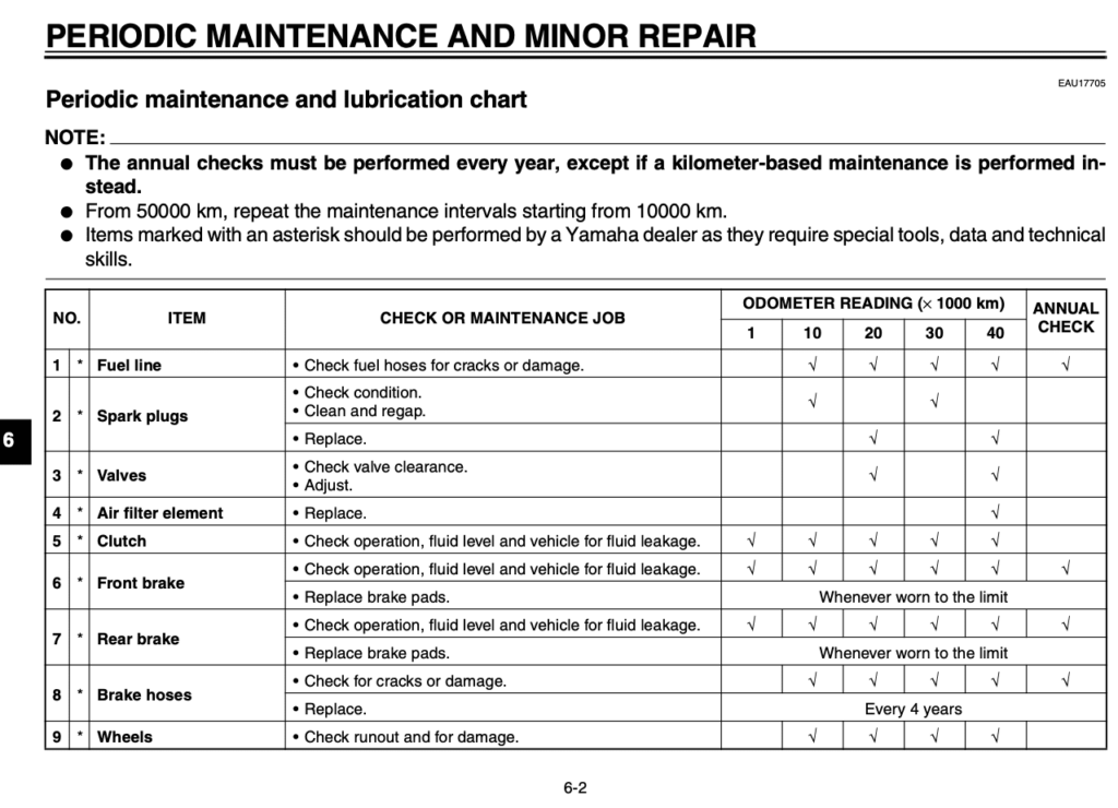 Yamaha MT-01 Owner's Manual Maintenance Schedule 1