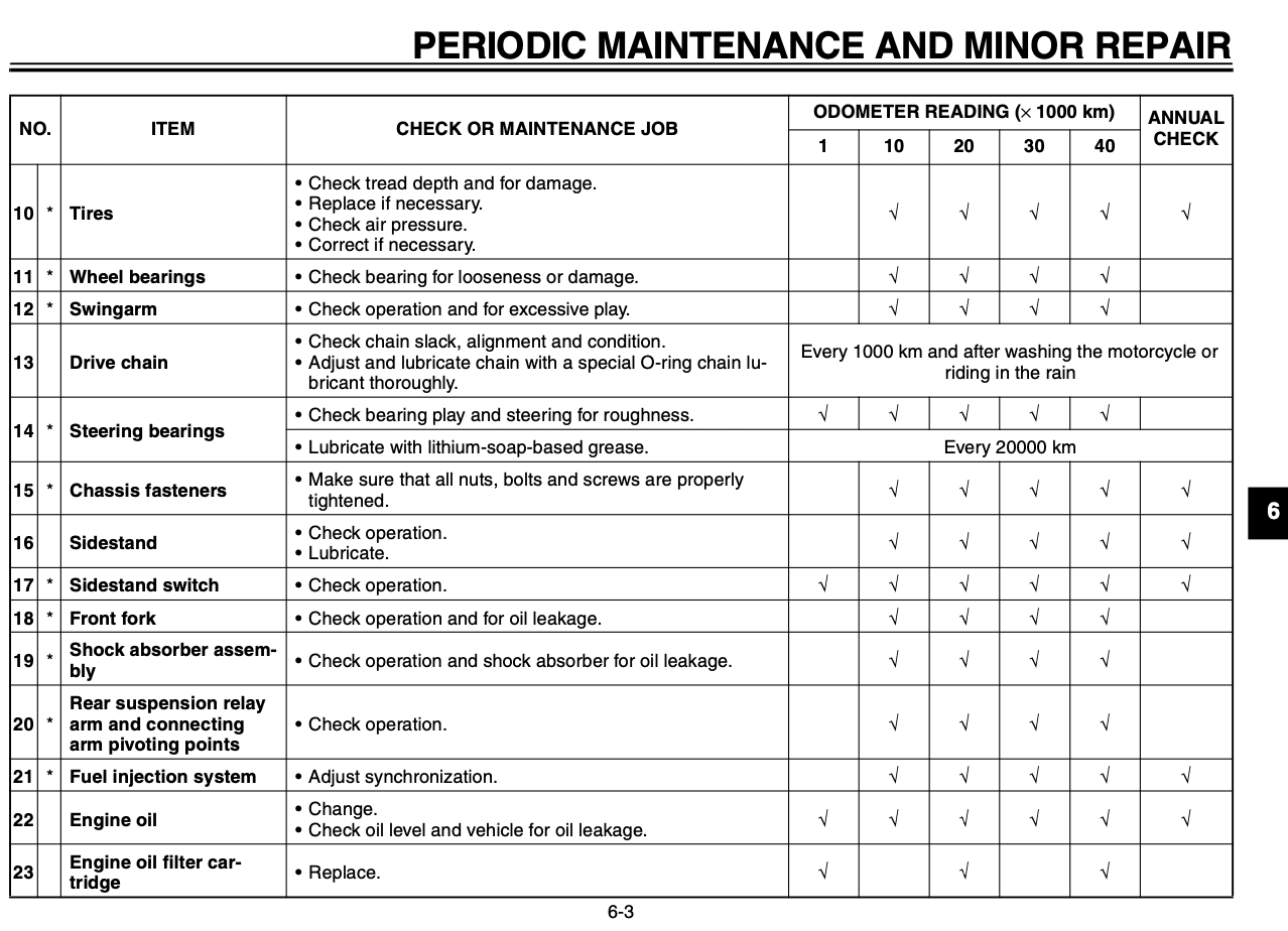 Yamaha MT-01 Owner's Manual Maintenance Schedule 2