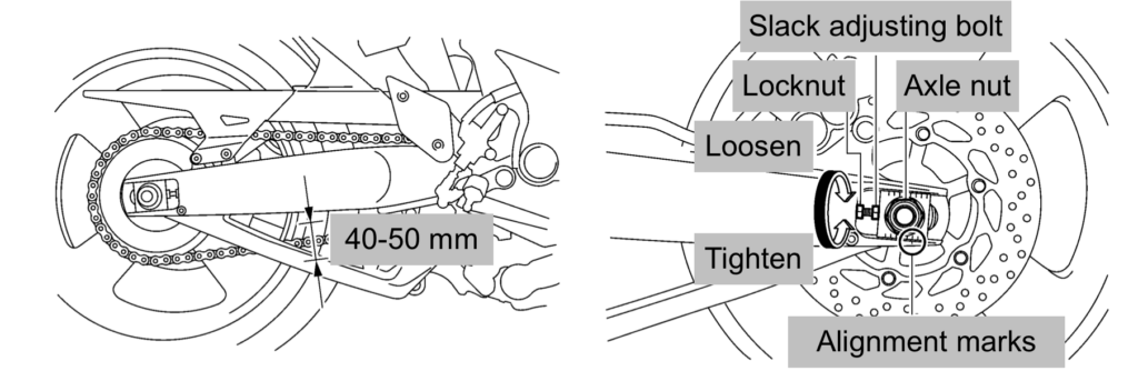 Yamaha MT-01 chain maintenance graphic