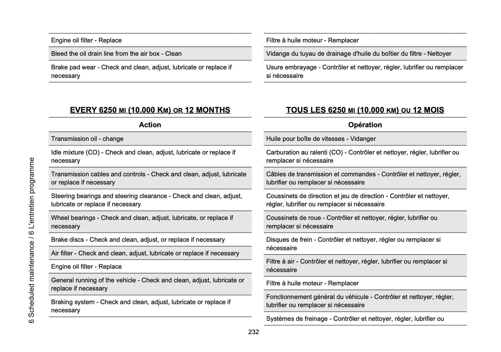 2007 Aprilia RSV Mille Tuono and RSV Mille R Tuono owner's manual maintenance schedule 1
