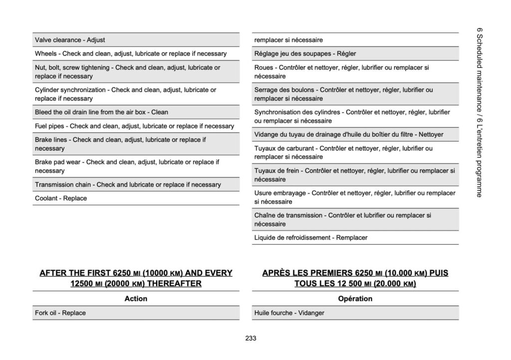 2007 Aprilia RSV Mille Tuono and RSV Mille R Tuono owner's manual maintenance schedule 2