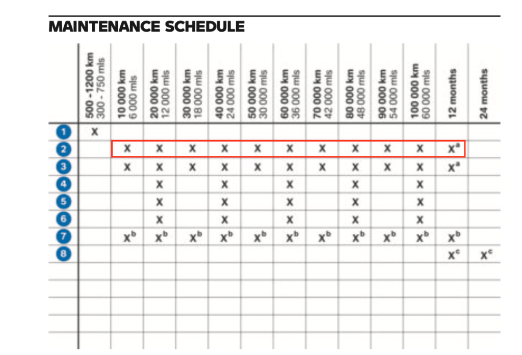 2022 updated BMW F 750 GS owner's manual maintenance schedule screenshot