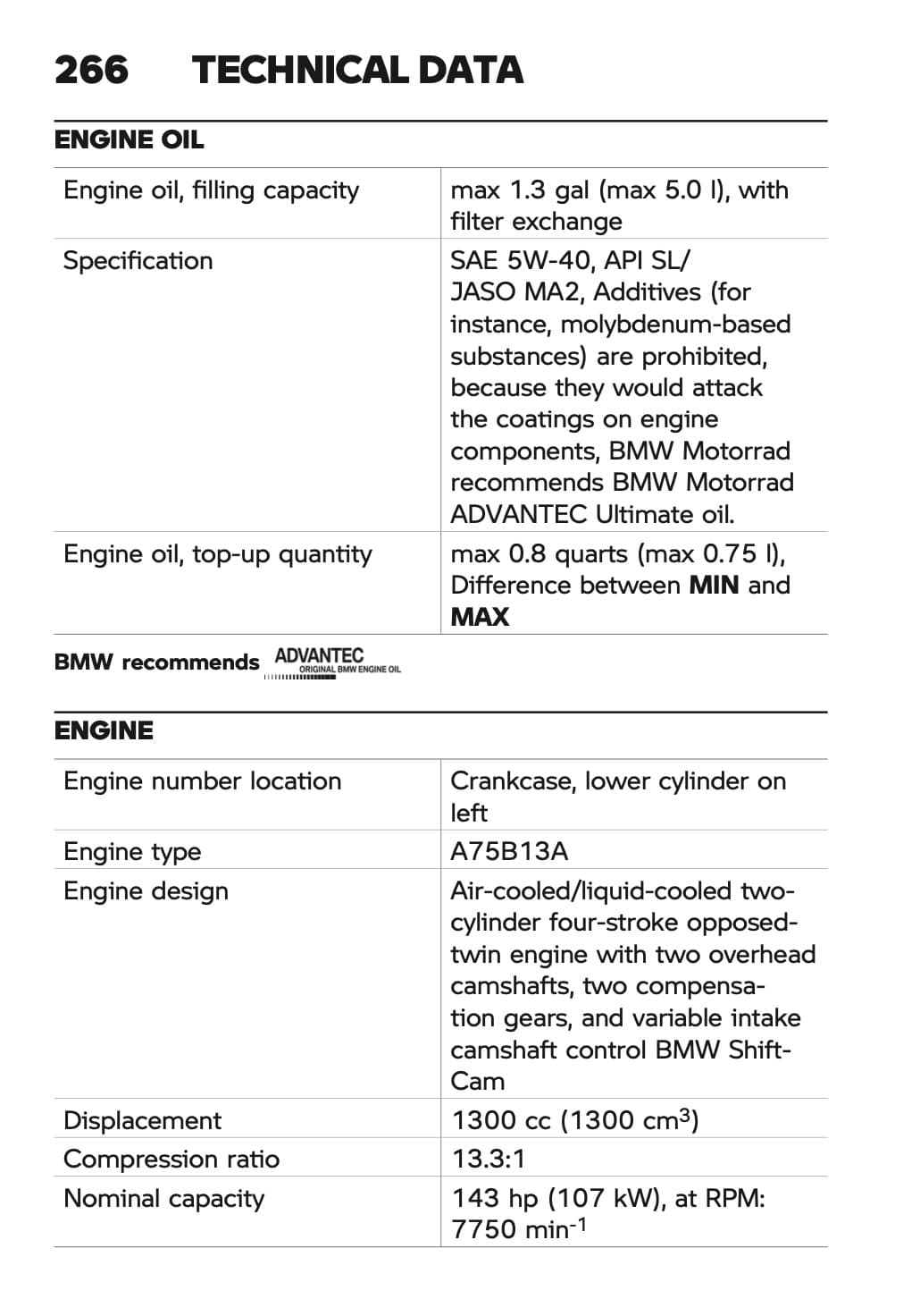 2024 BMW R 1300 GS owner's manual maintenance schedule fluids