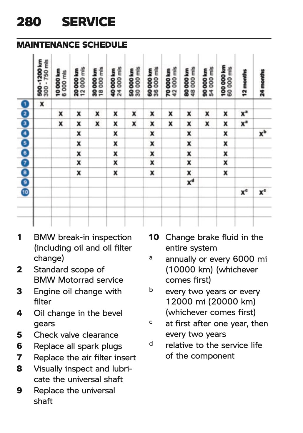 2024 BMW R 1300 GS owner's manual maintenance schedule screenshot