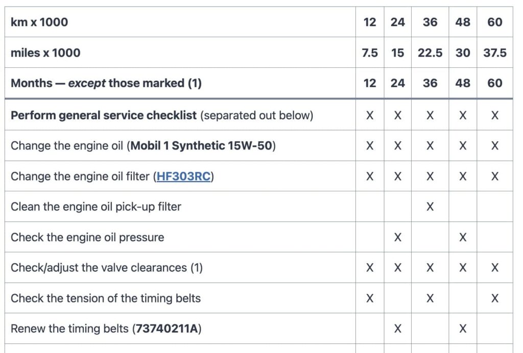 Ducati Monster 1100 maintenance schedule screenshot from maintenanceschedule.com