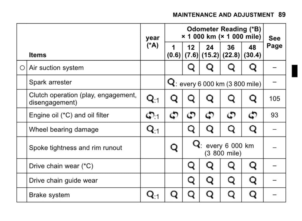 Kawasaki KLX300 maintenance schedule 3