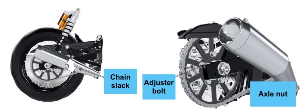 Norton Commando 961 Chain Slack Adjustment