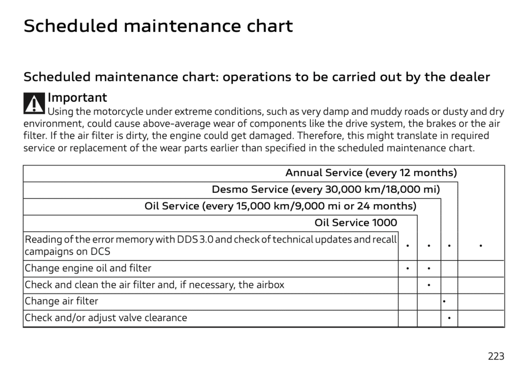 Ducati Hypermotard 698 Mono maintenance schedule 1
