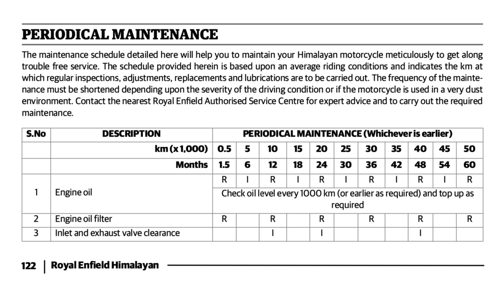 2024 Royal Enfield New Himalayan 450 Maintenance Schedule Owners Manual 1