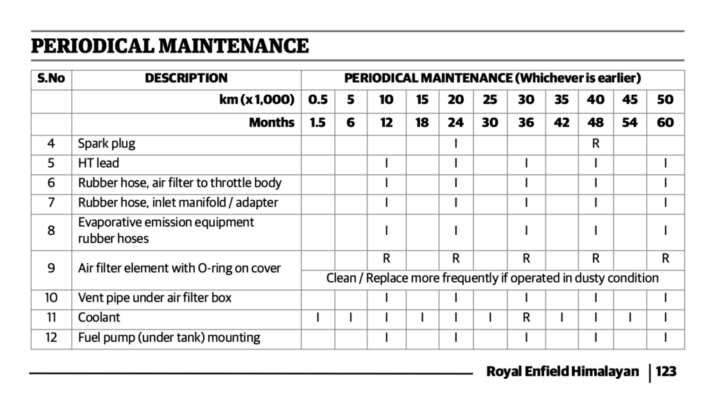 2024 Royal Enfield New Himalayan 450 Maintenance Schedule Owners Manual 2