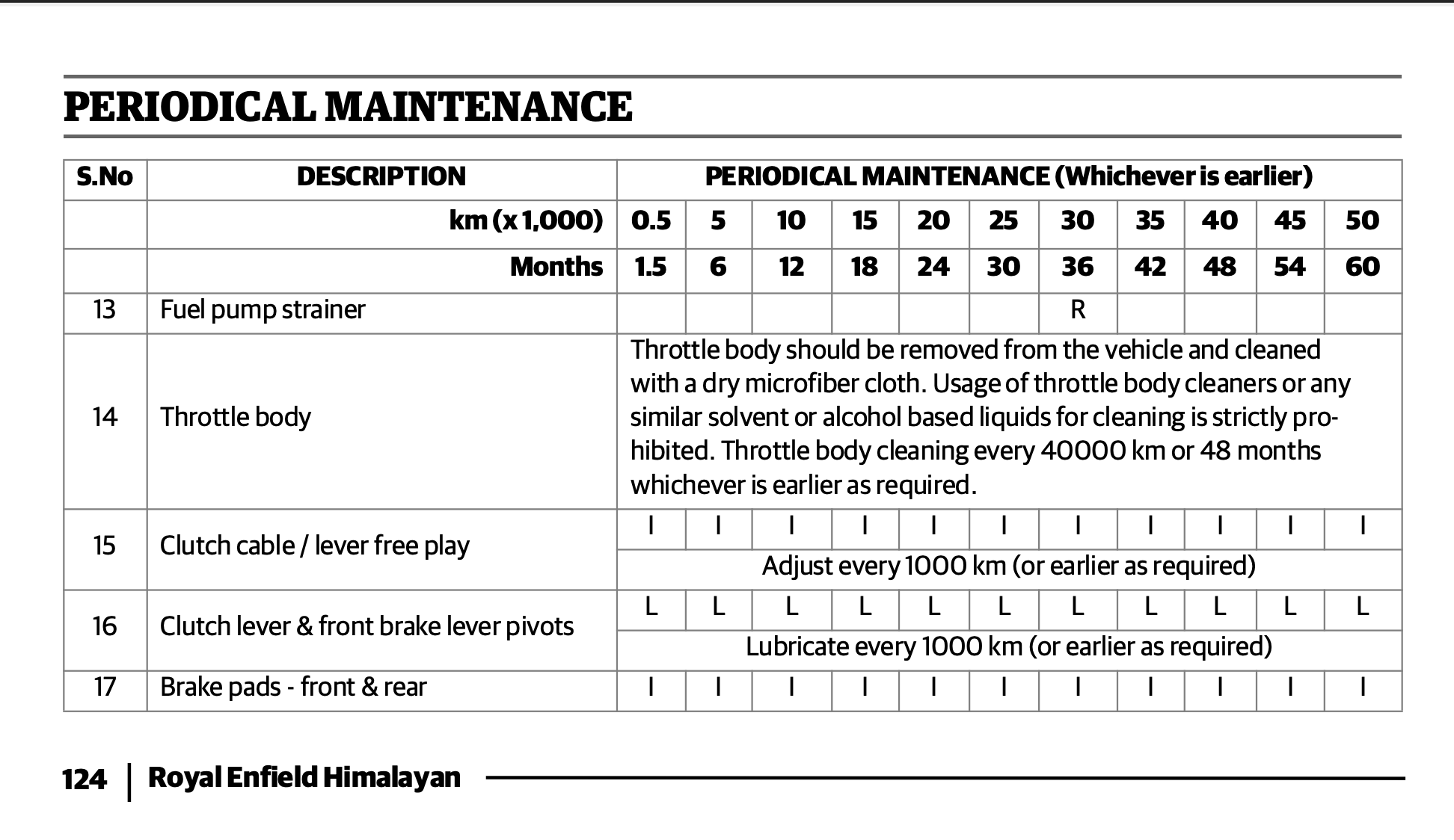 2024 Royal Enfield New Himalayan 450 Maintenance Schedule Owners Manual 3