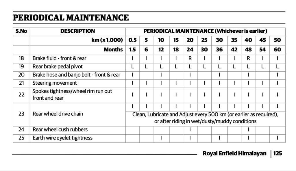 2024 Royal Enfield New Himalayan 450 Maintenance Schedule Owners Manual 4