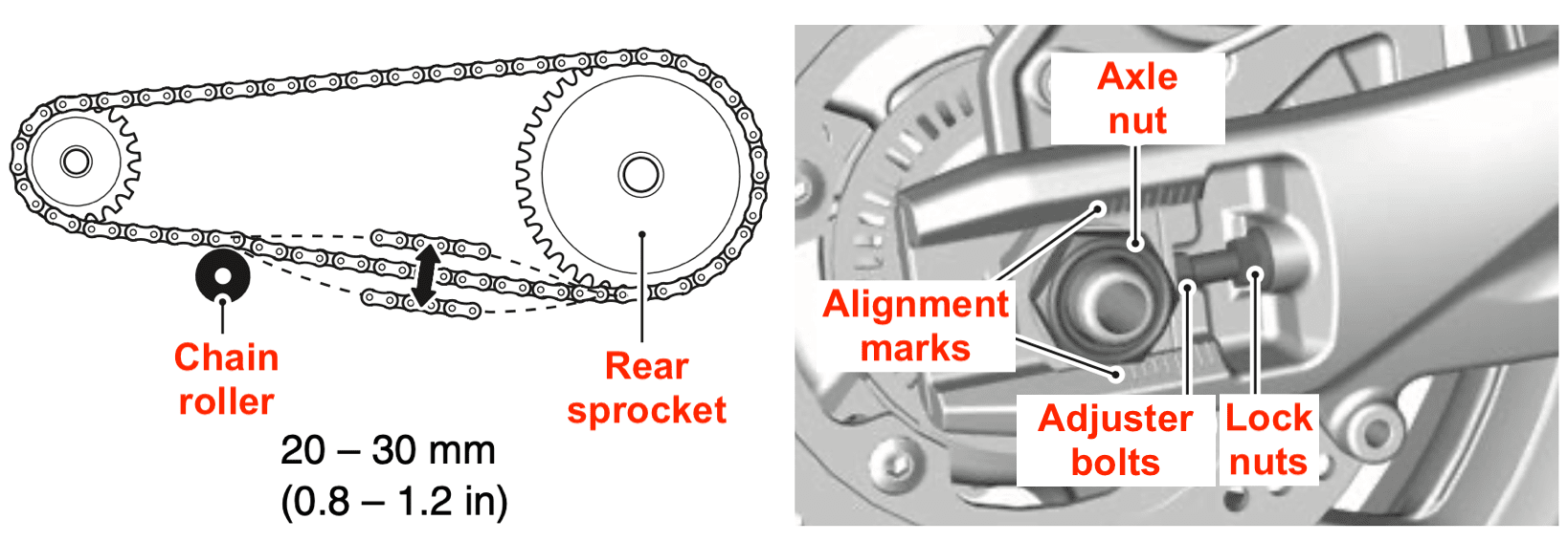 Suzuki GSX-8R (2024+) Maintenance Schedule