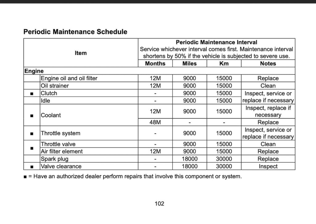 CFMOTO 800NK Owner's Manual Maintenance Schedule 2
