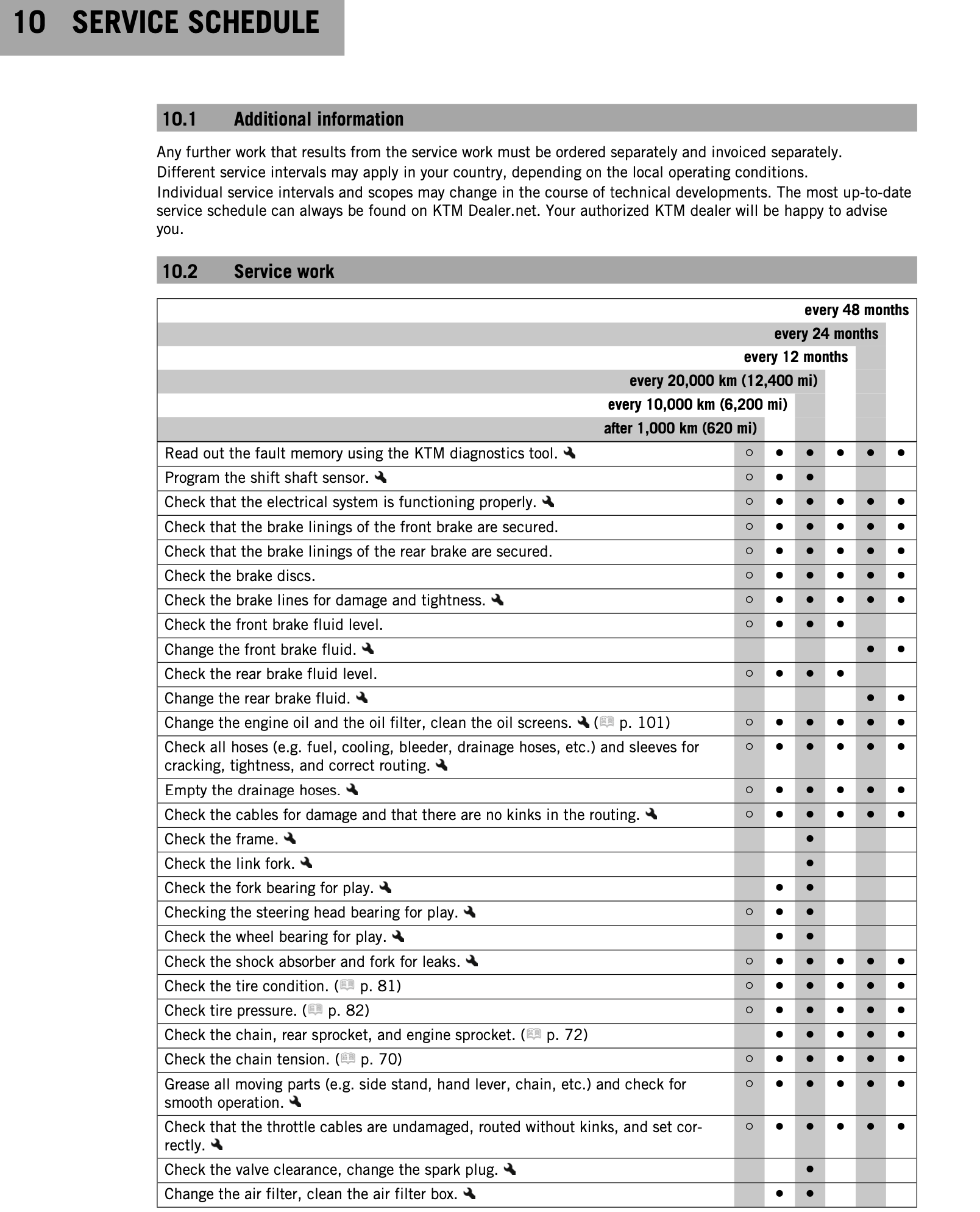 KTM 390 Duke owner's manual service schedule 1 (2024)