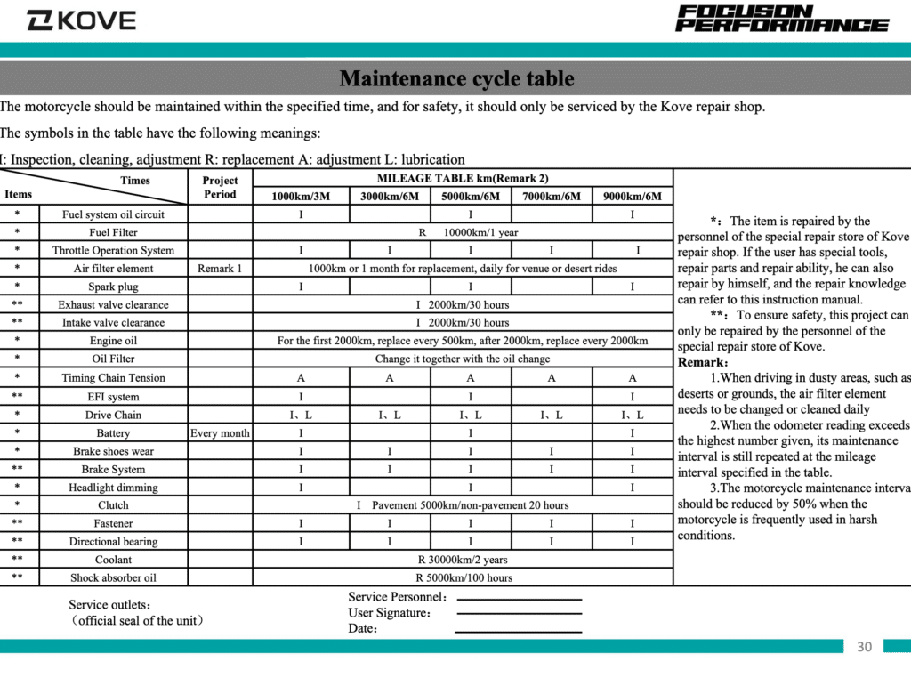 Kove 450R Rally manual maintenance schedule 2