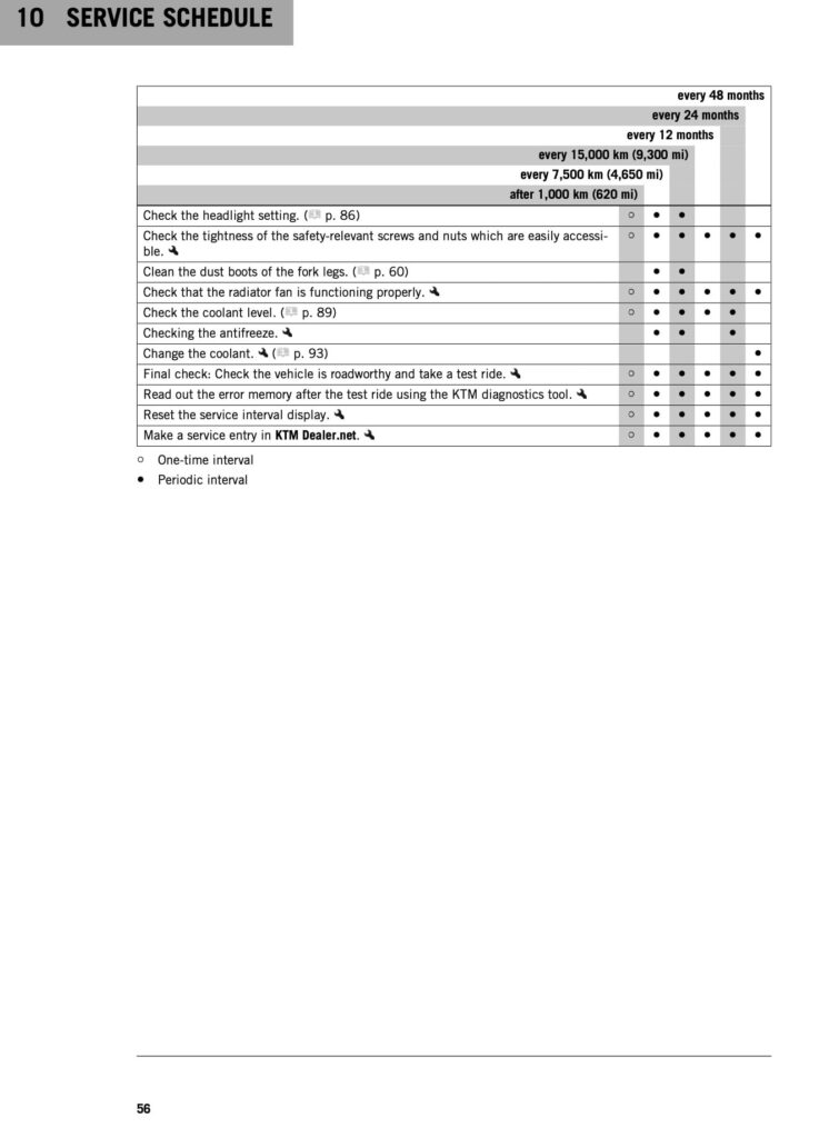 2024 KTM 250 Duke maintenance schedule from manual 3