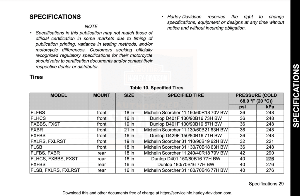 Harley Davidson Low Rider S ST FXLR maintenance schedule screenshot 2