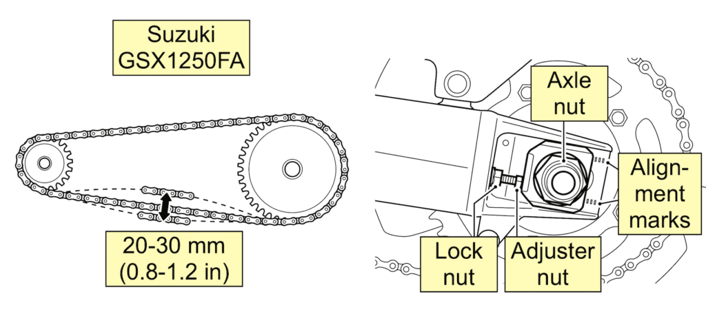 Suzuki GSX1250FA chain slack or tension check and adjustment