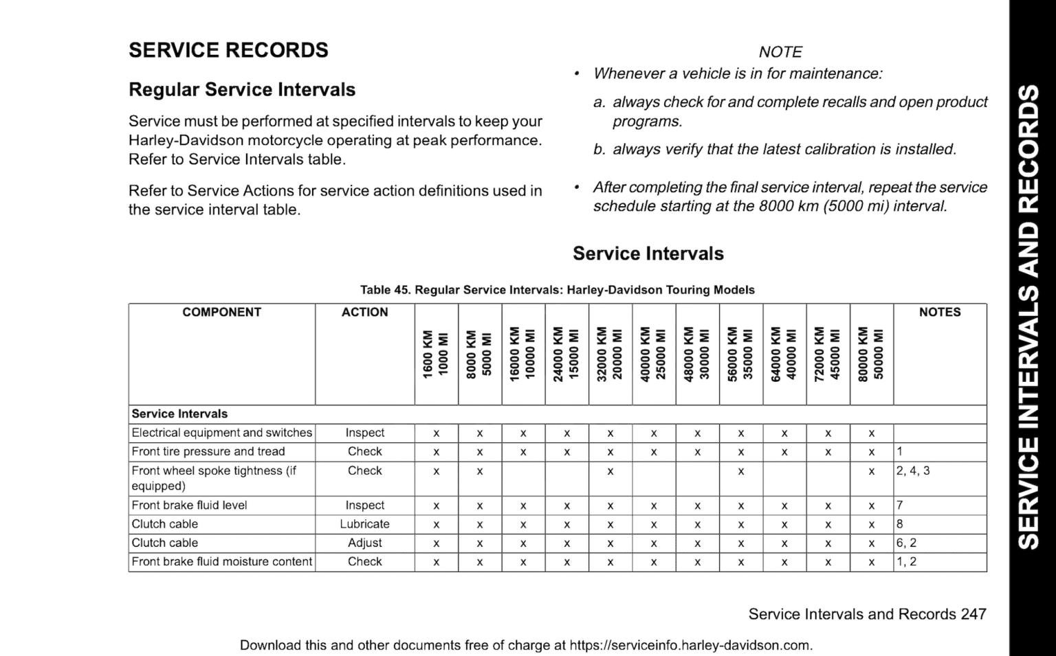 2015 STREET GLIDE MAINTENANCE SCHEDULE visual data 7