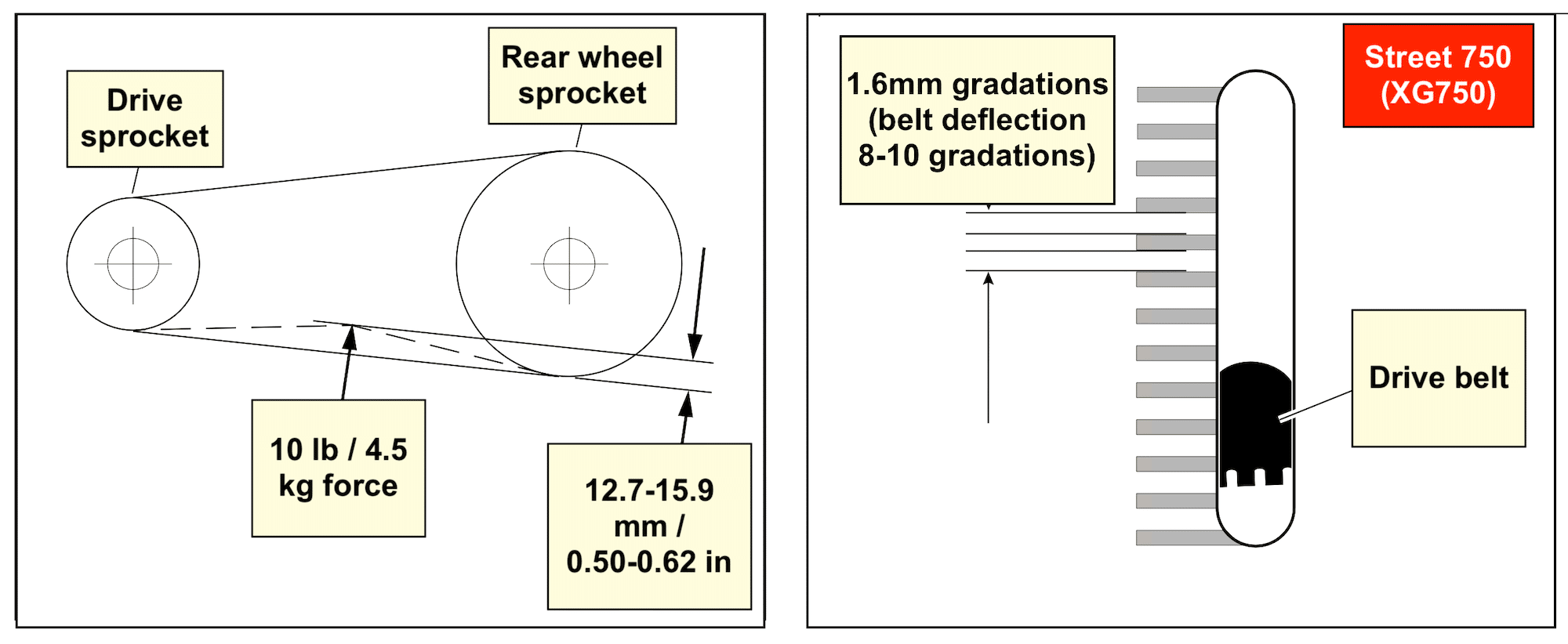 HarleyDavidson Street 750 XG750 (20152020) Maintenance