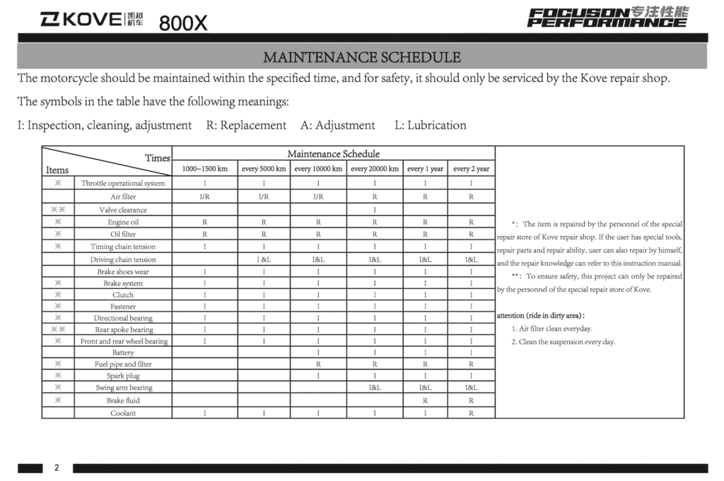 Kove 800X maintenance schedule