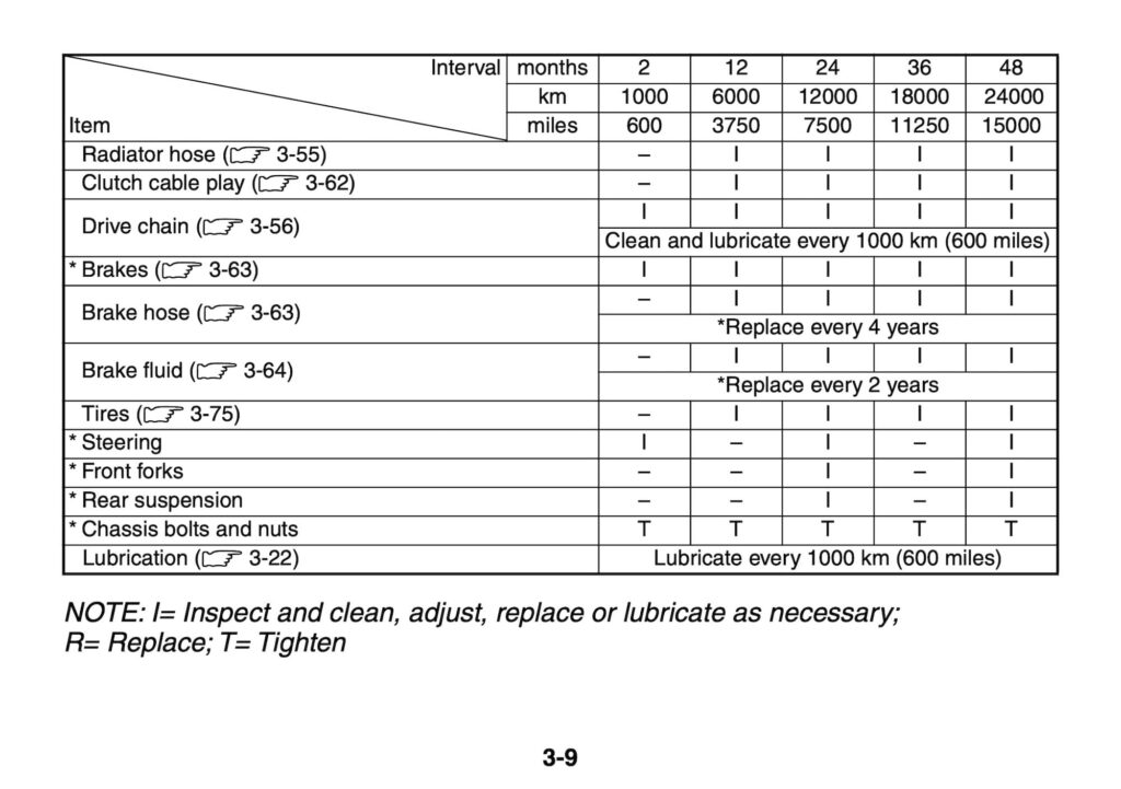 2024 Suzuki GSX-S1000GX Owner's Manual Maintenance Schedule 4