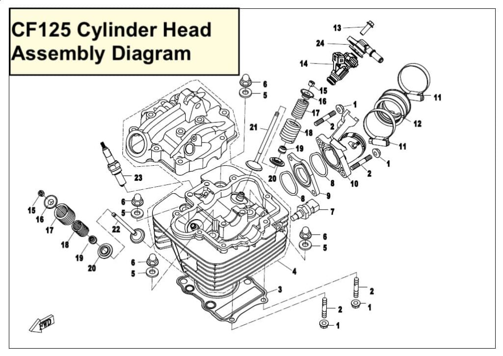 CFMoto CF125 Cylinder Head Assembly | CFMOTO XO Papio Trail / Racer (CF125) Maintenance Schedule