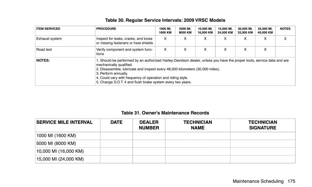 Harley-Davidson VRSCF V-Rod Muscle 2009 owner's manual maintenance schedule 4