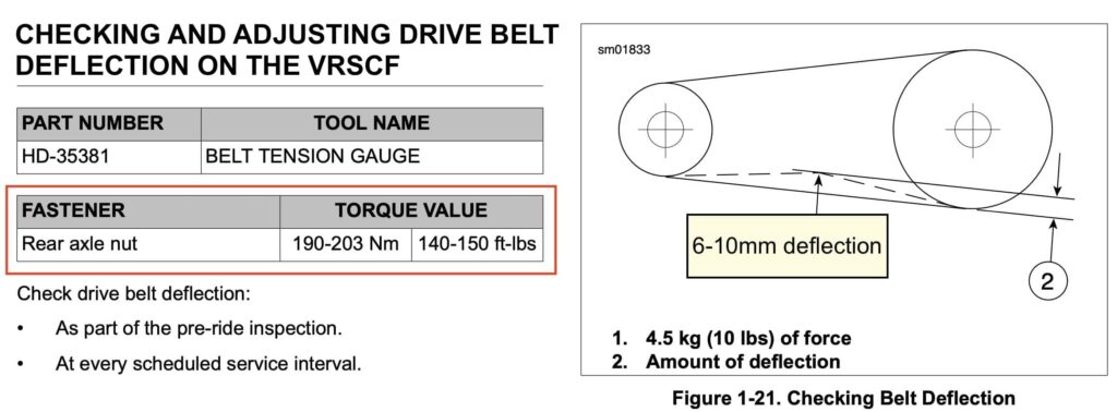 VRSCF V-Rod Muscle Belt Deflection